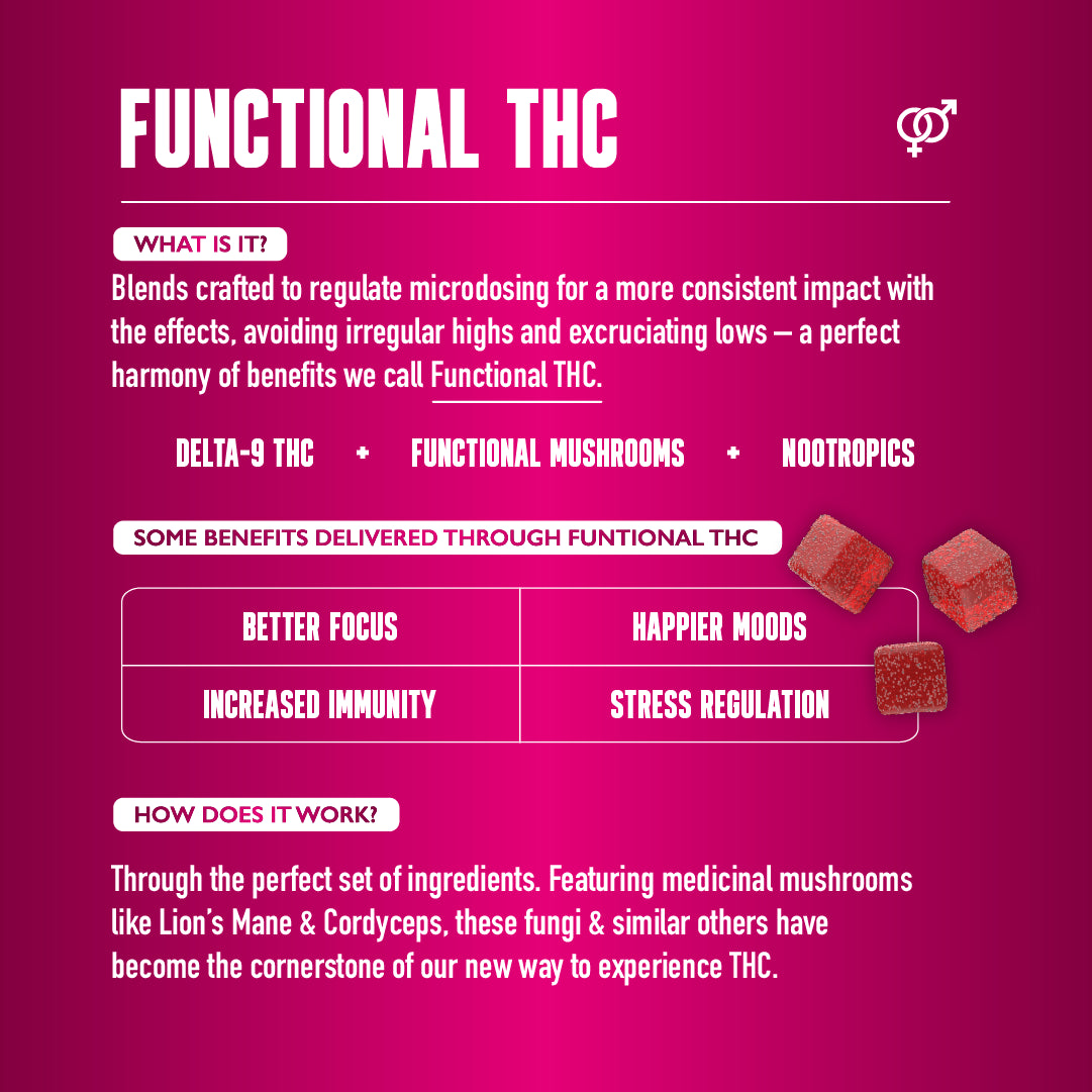 Sexy Time THC Gummies -Microdose for Libido and Mood Boost - Functional THC Educational Infographic - MCRO Edibles in the U.S