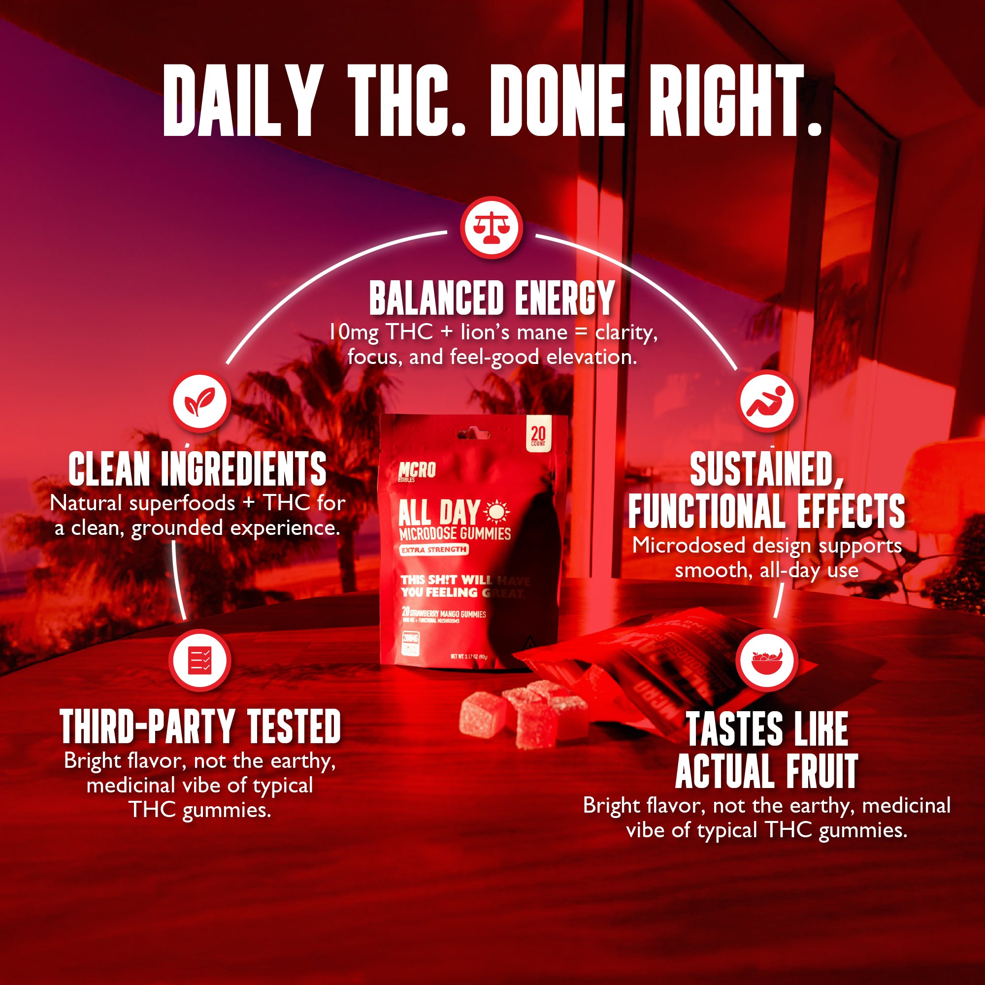 All Day Extra Strength