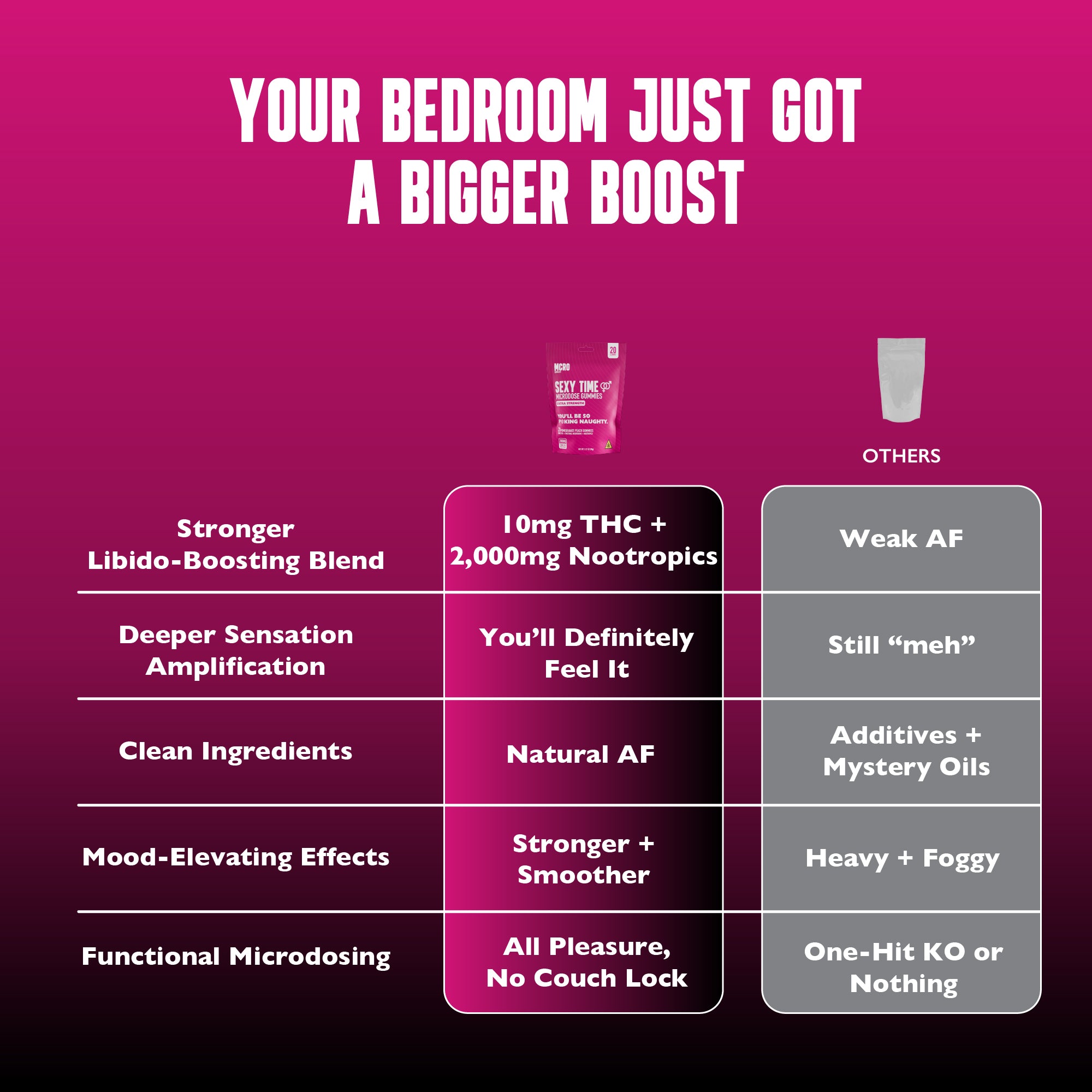 Sexy Time Extra Strength