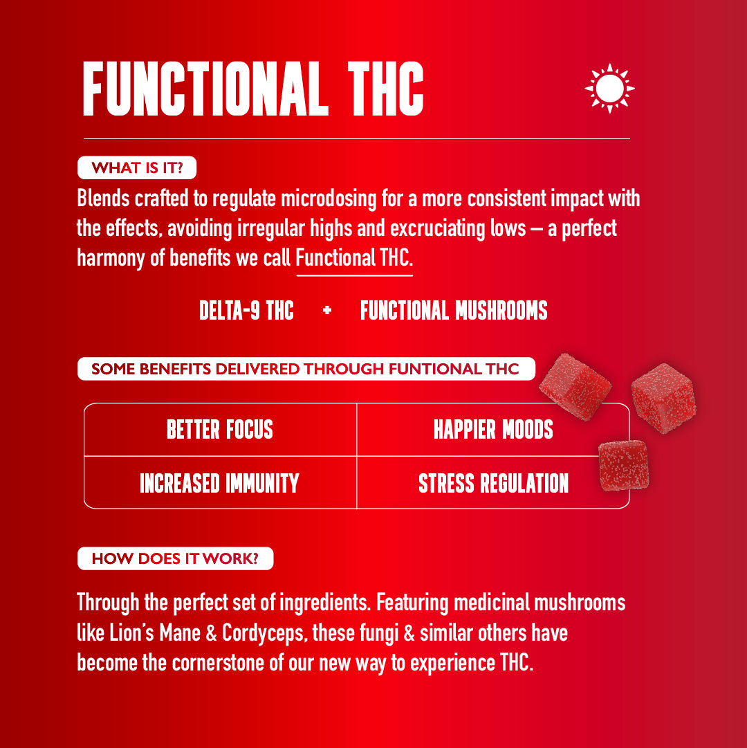 All Day THC Gummies -Microdose for Productivity - Functional THC Educational Infographic - MCRO Edibles in the U.S