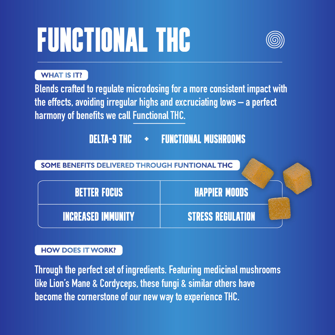 Calm Down THC Gummies -Microdose for Relaxation - Functional THC Educational Infographic - MCRO Edibles in the U.S