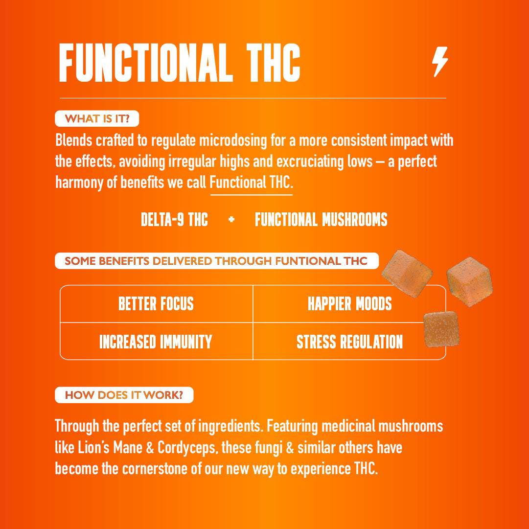 Let's Go THC Gummies -Microdose for Focus and Energy - Functional THC Educational Infographic - MCRO Edibles in the U.S