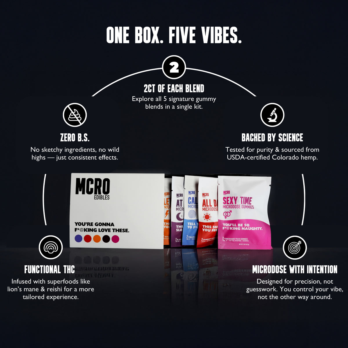 2ct - Try All - Sample Box - THC - Delta 9 - Edibles - MCRO - Calm Down - Sexy Time - All Day - At Night - Lets Go
