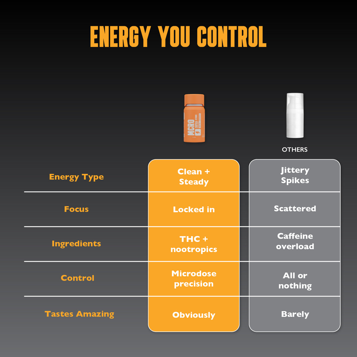 MCRO Shot Tropical Citrus (Sativa)