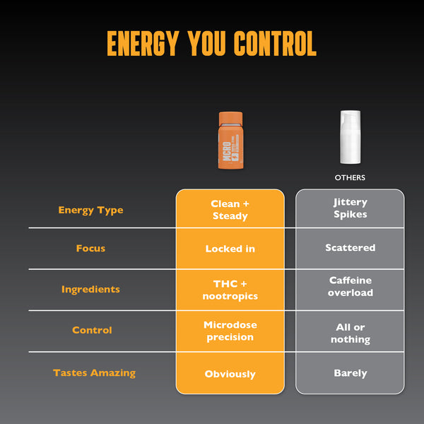 MCRO Shot Tropical Citrus (Sativa)