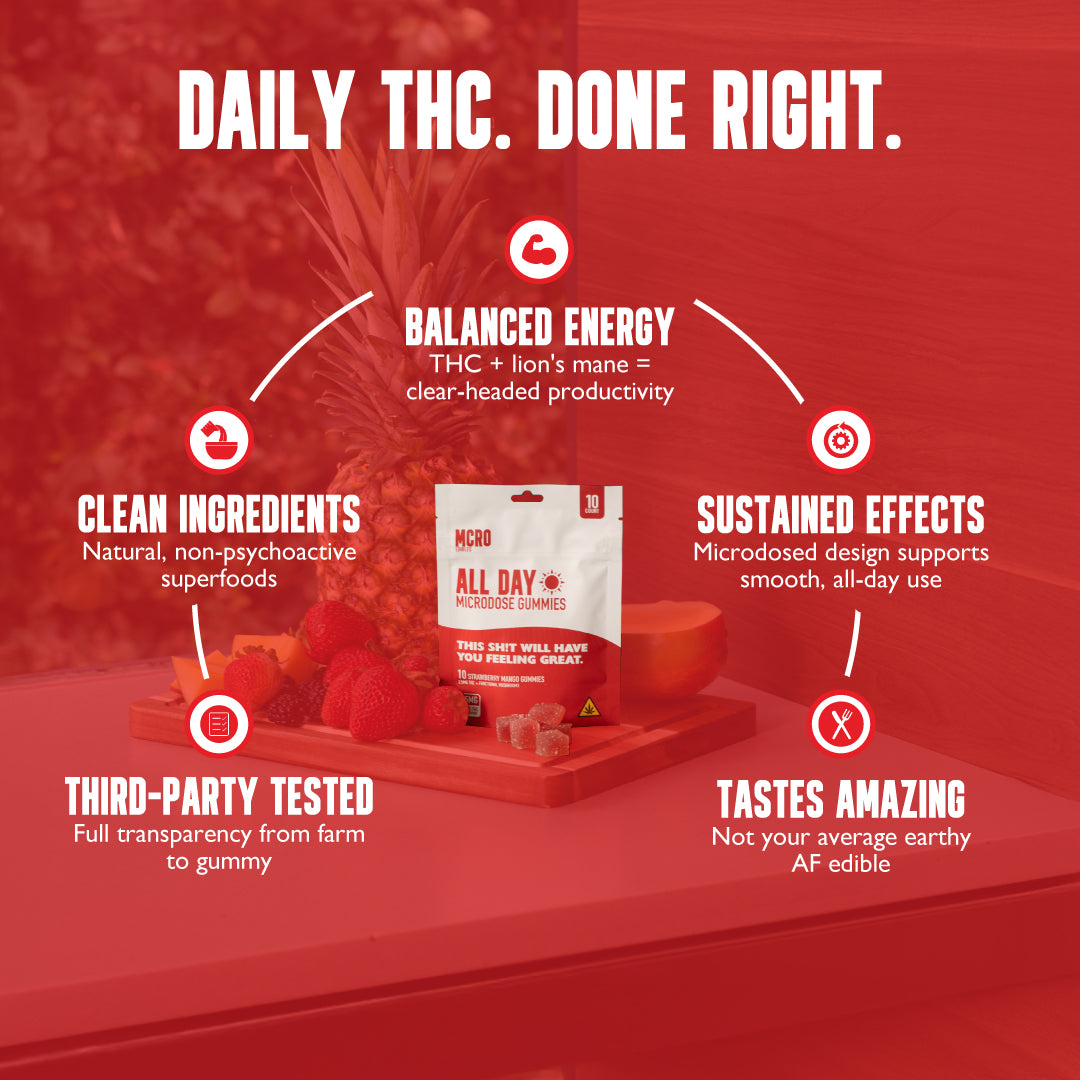 Clean-Head High for Productivity - All Day THC Gummy - Top Selling Points - MCRO Edibles in the U.S.
