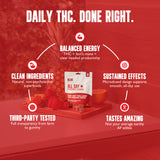 Clean-Head High for Productivity - All Day THC Gummy - Top Selling Points - MCRO Edibles in the U.S.