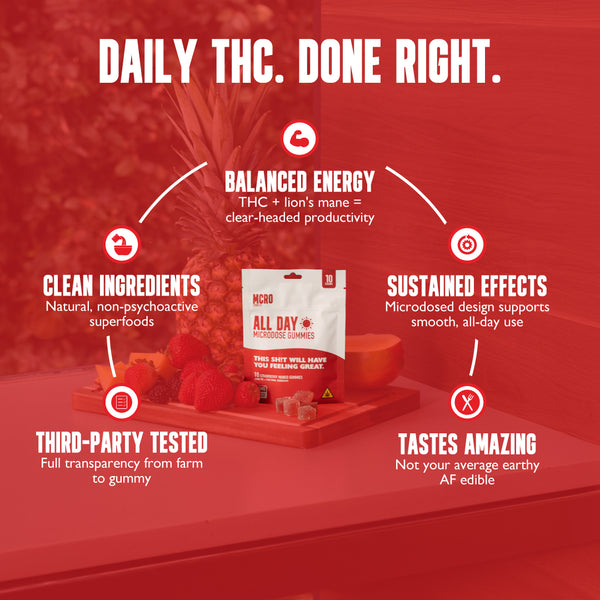 Clean-Head High for Productivity - All Day THC Gummy - Top Selling Points - MCRO Edibles in the U.S.