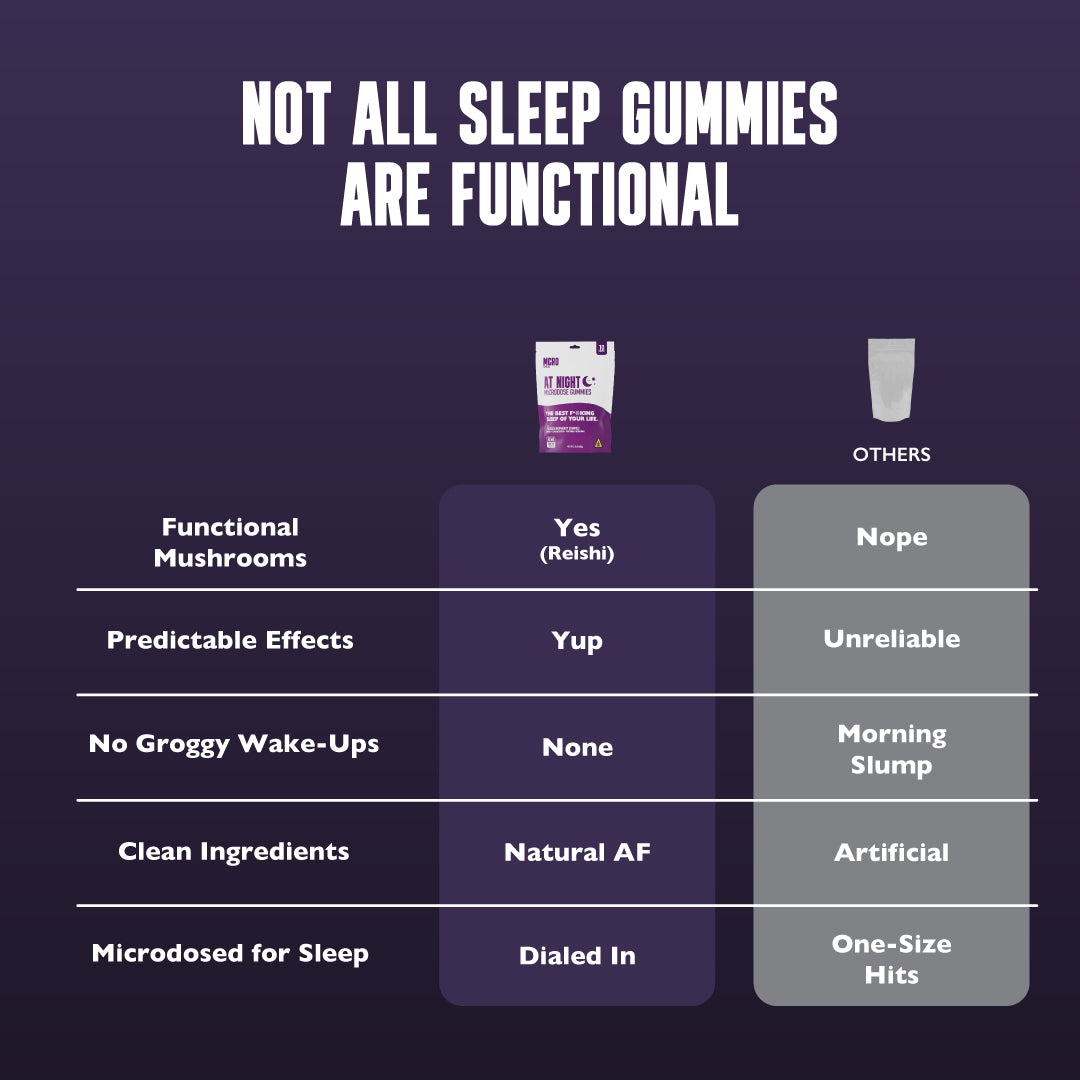 Bedtime Routine Gummy - At Night Blend for Restful Sleep - THC Edible Comparison Chart - MCRO Edibles in the U.S.