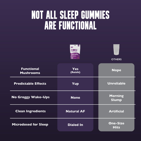 Bedtime Routine Gummy - At Night Blend for Restful Sleep - THC Edible Comparison Chart - MCRO Edibles in the U.S.