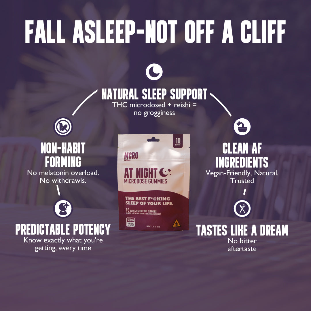 At Night THC Gummies - Sleep Support with Reishi - Top Selling Points - MCRO Edibles in the U.S.