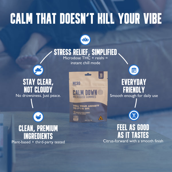 Calm Down - THC For Anxiety - Reishi and THC Gummy - Top Selling Points - MCRO Edibles in the U.S.