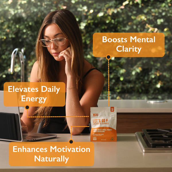 Let's Go - Focus and Energy THC Gummy - Lion's Mane and THC - Woman Working on Computer - MCRO Edibles in the U.S.