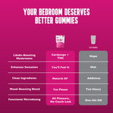 Sexy Time Libido and Intimacy Gummies - Bedroom Fun - THC and Functional Mushrooms - Edible Comparison Chart - MCRO Edibles in the U.S.
